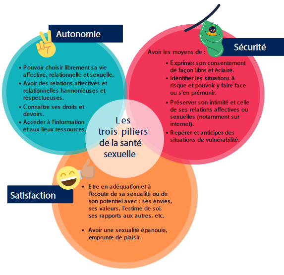 3 piliers sante sexuel 2